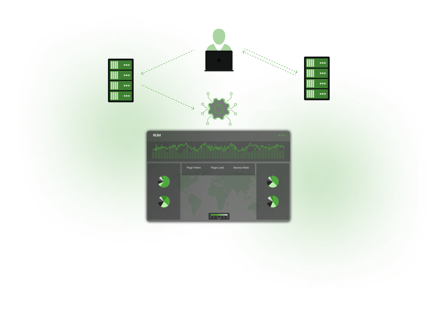 Automatic Installation