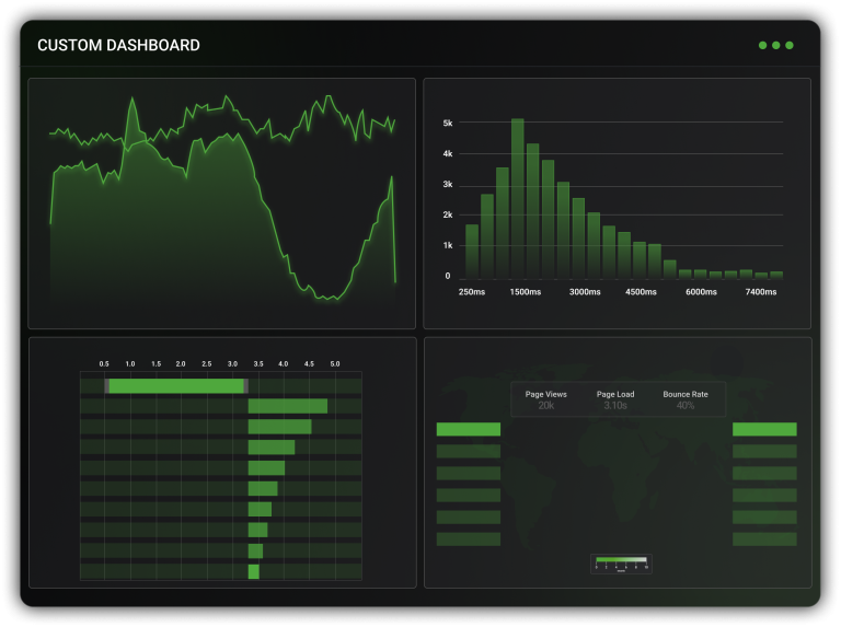 Custom Dashboard
