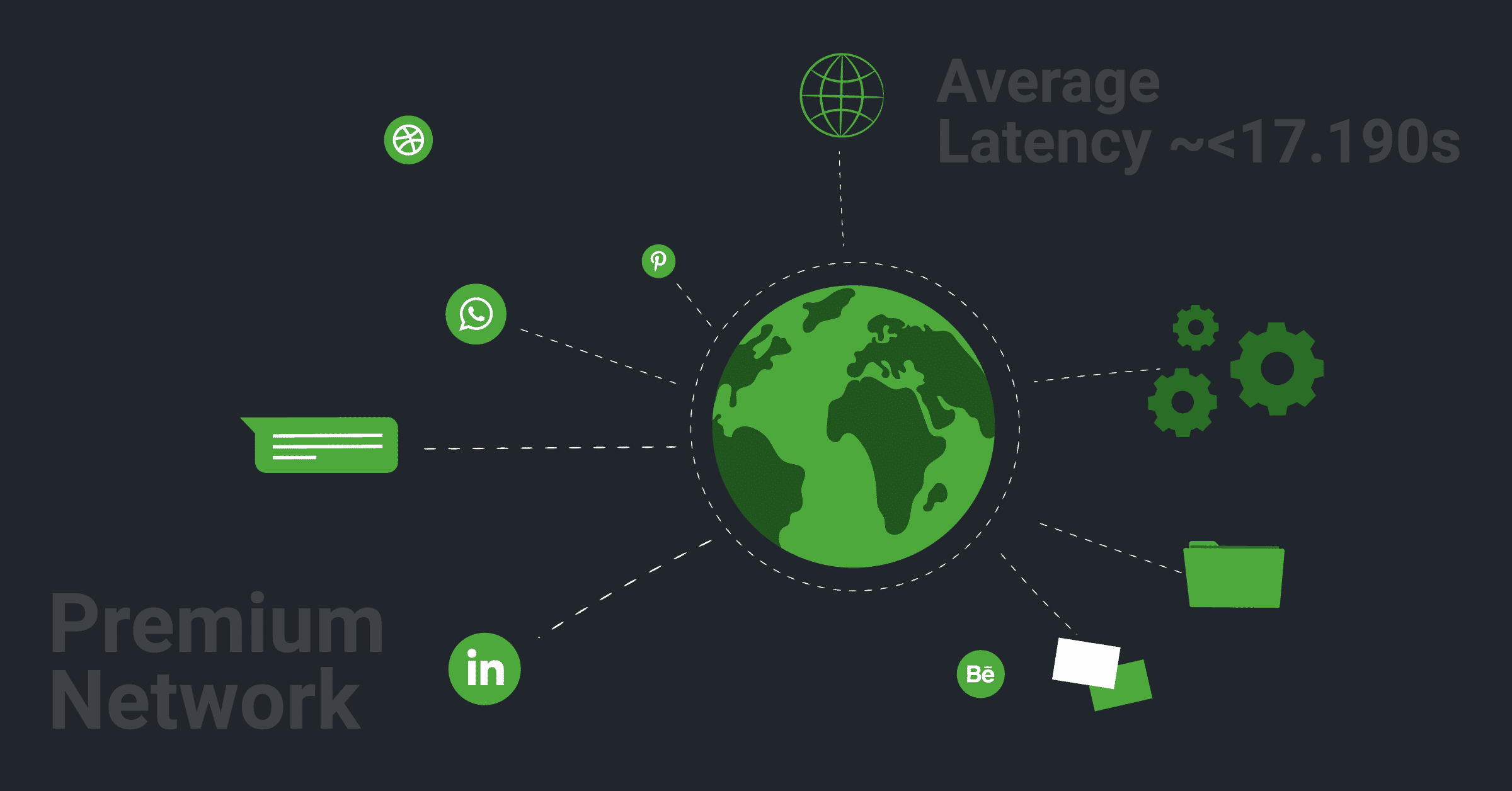 Premium Network – Global average latency is ~< 17.190 ms