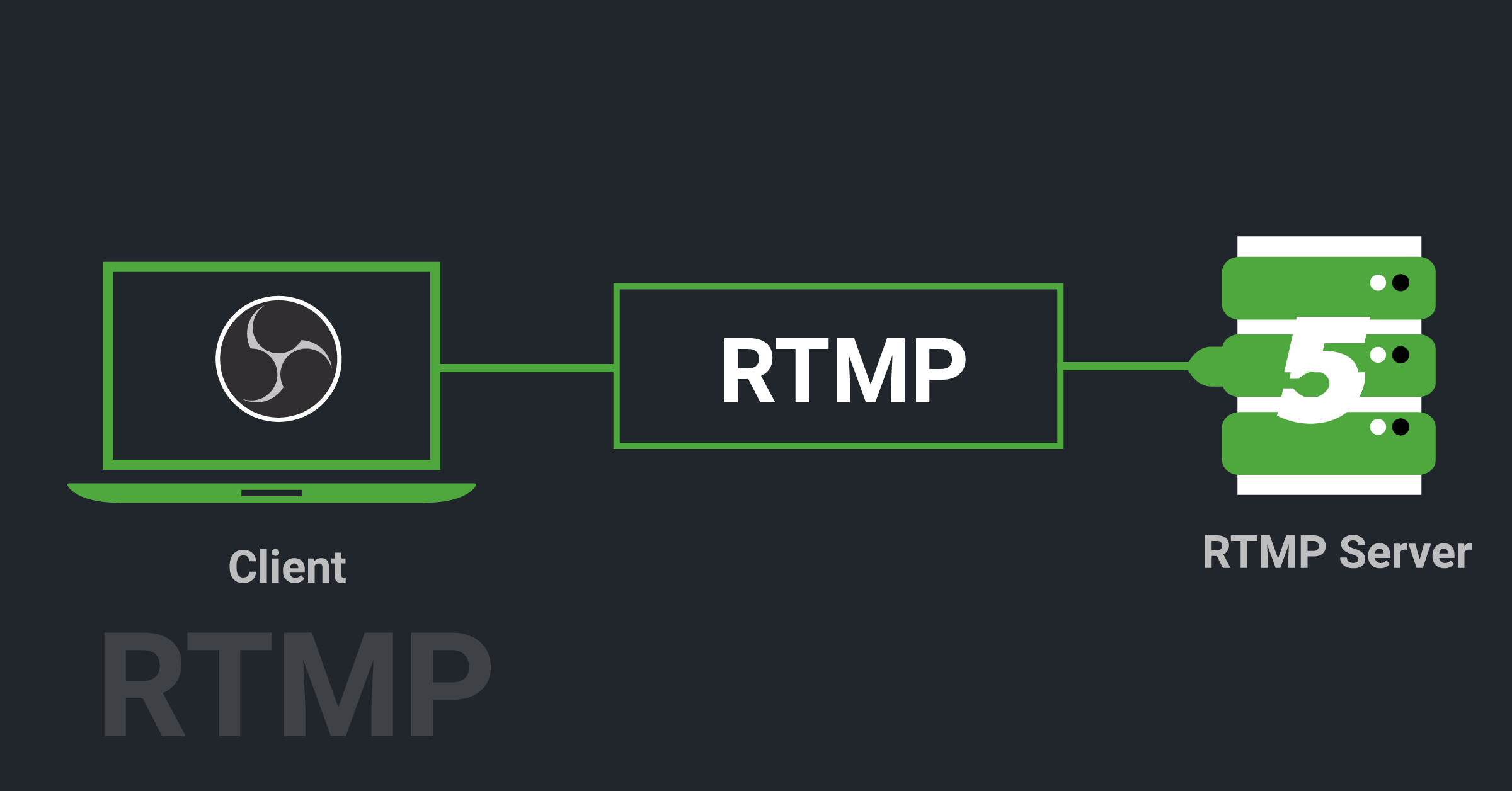 free rtmp server free rtmp server