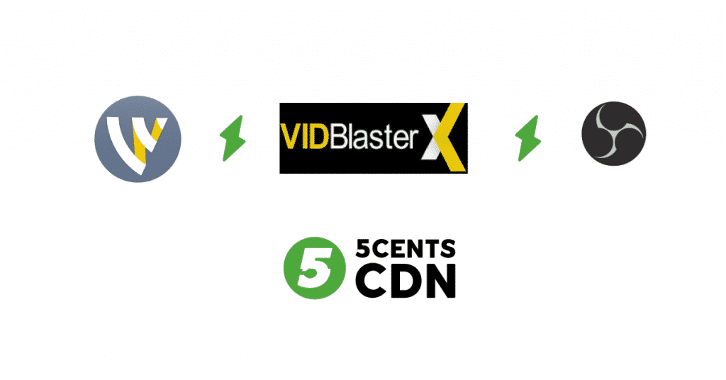 Comparing the Top Live Streaming Encoder Software Solutions