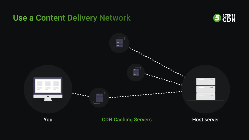 using CDN can accelerate your website.