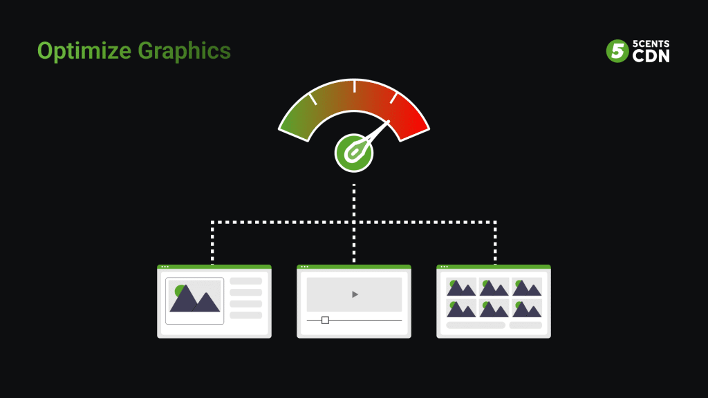 Optimize all your website graphics to speed up your website