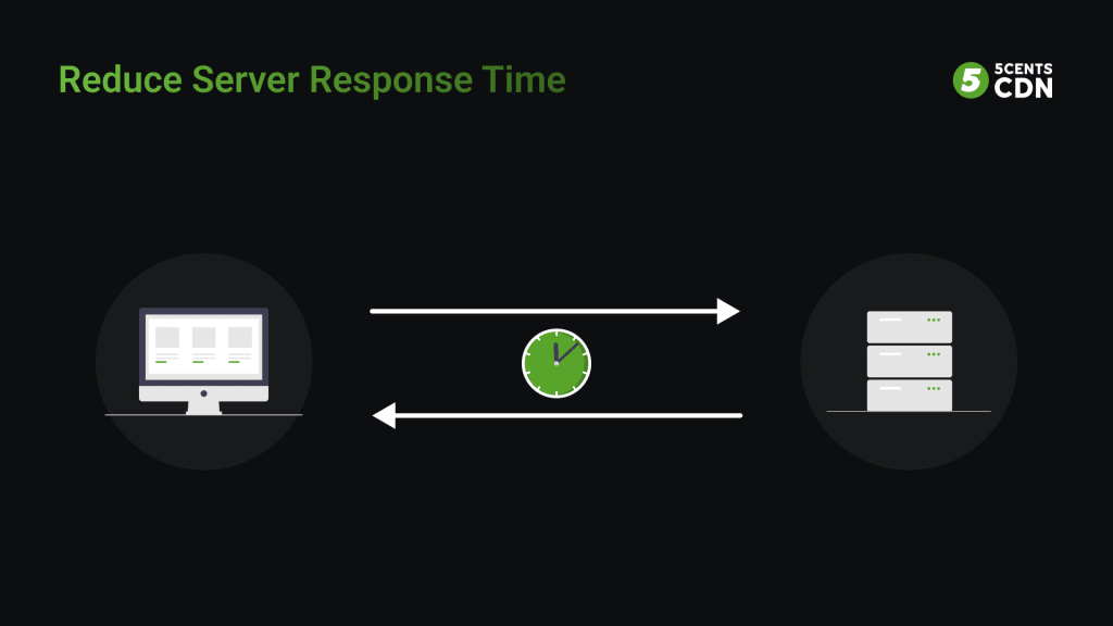 Reduce server response time using DNS can accelerate Website 