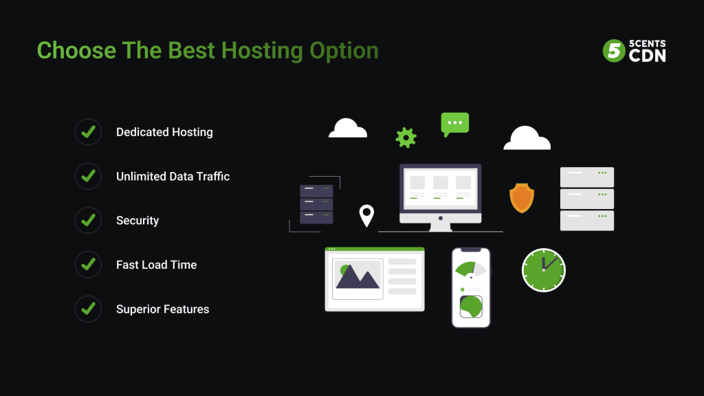 A great hosting consist of dedicated hosting, unlimited data traffic, security, fast load time and superior features.