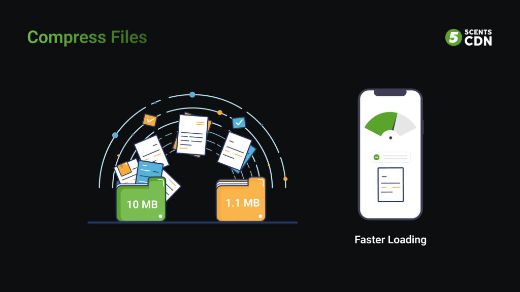 Compress your files to reduce the space taken by file, which will eventually improve website speed