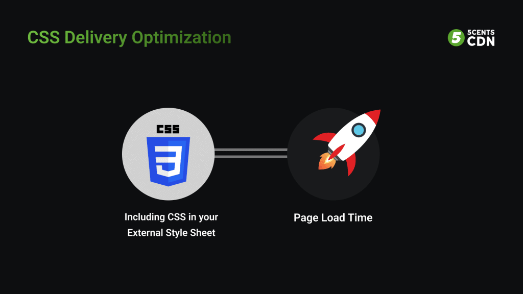 CSS in your extern style sheet can help in boasting your page load time