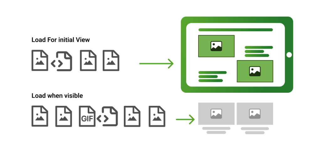 How lazy loading works 