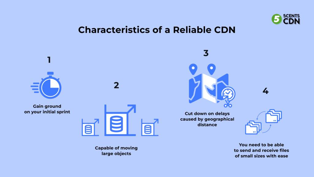 Characteristics of a reliable CDN