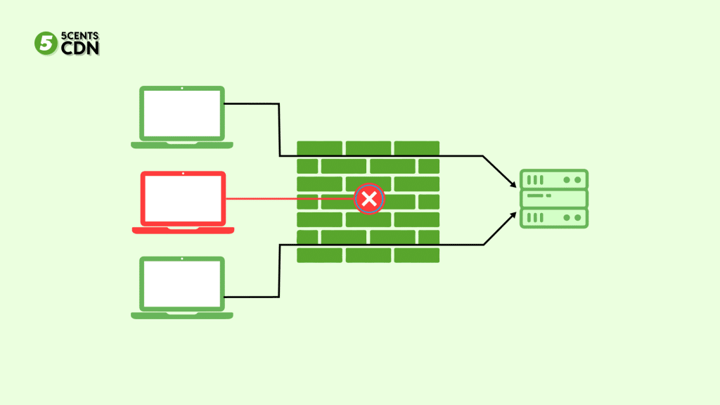 On-premises WAF