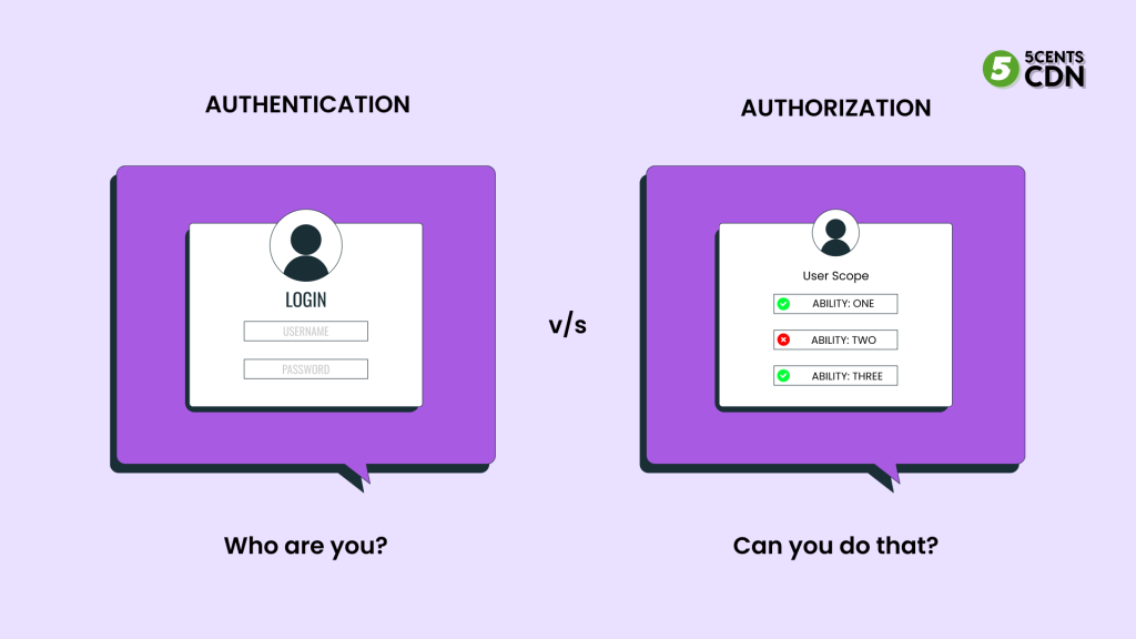 diagram of OpenID Connect