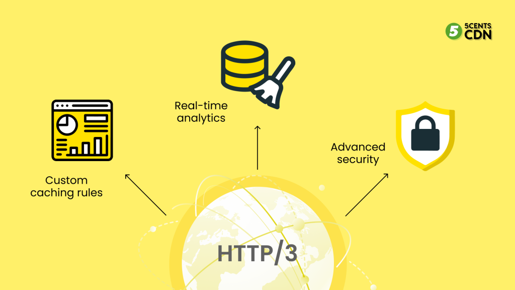 How can 5centscdn help with HTTP3