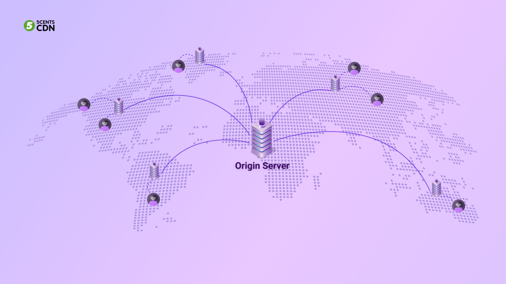 This diagram represents Video CDN