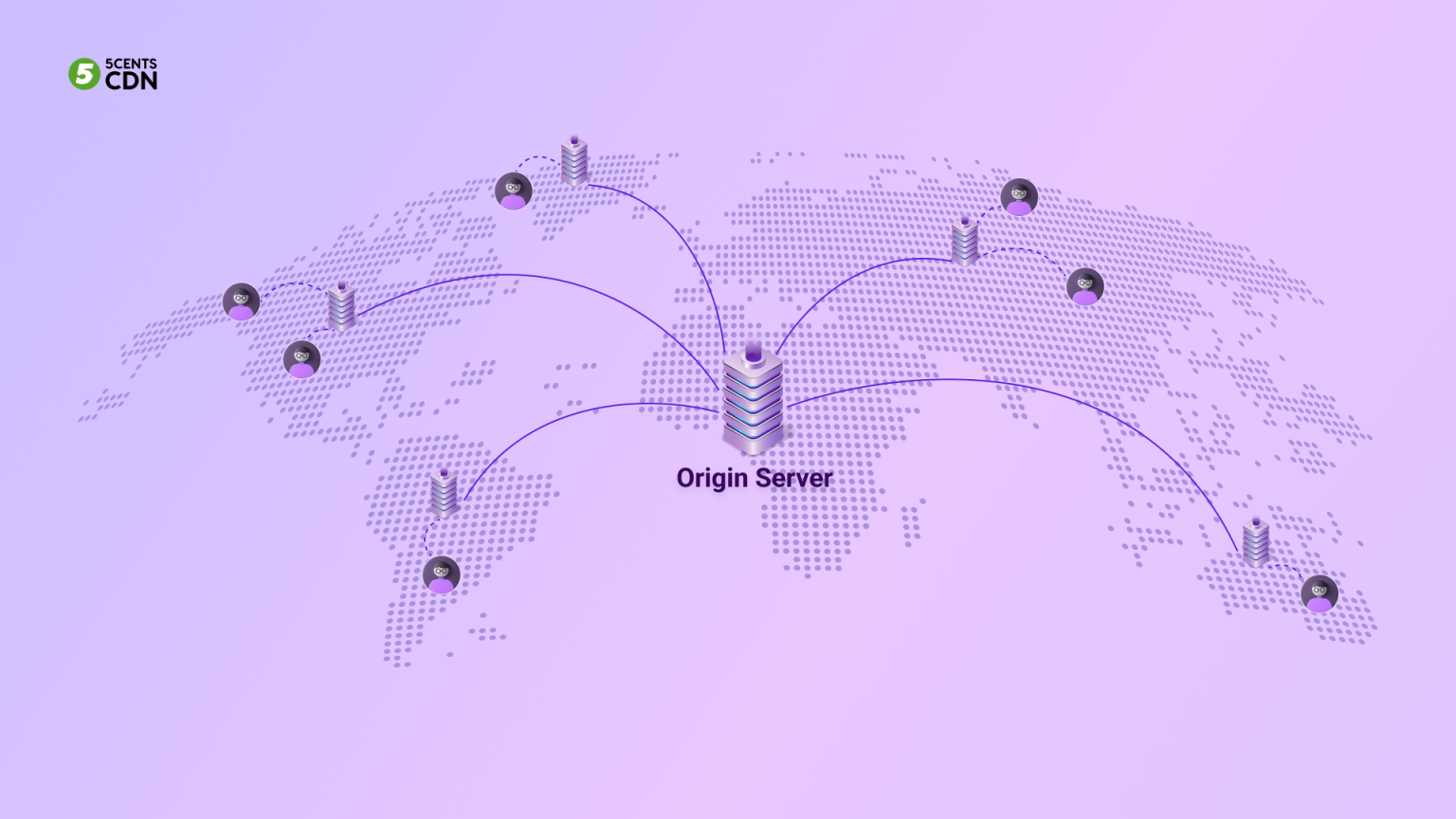 Setting Up CDN For Video Streaming | 5centsCDN