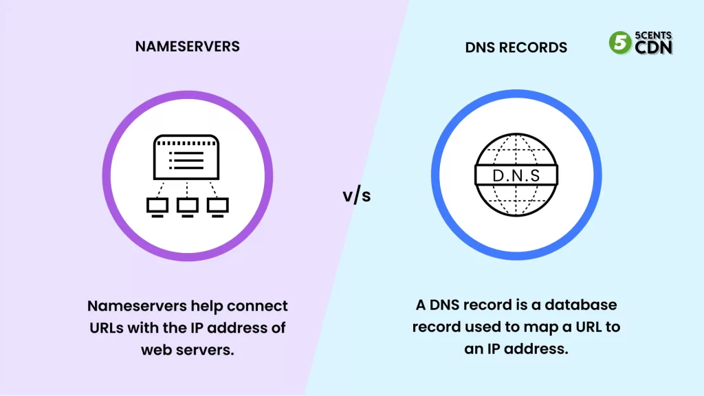 Nameservers vs. DNS Records