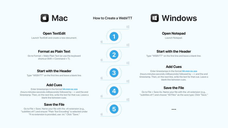 How to Create a WebVTT File: A Step-by-Step Guide - 5centsCDN | Video ...