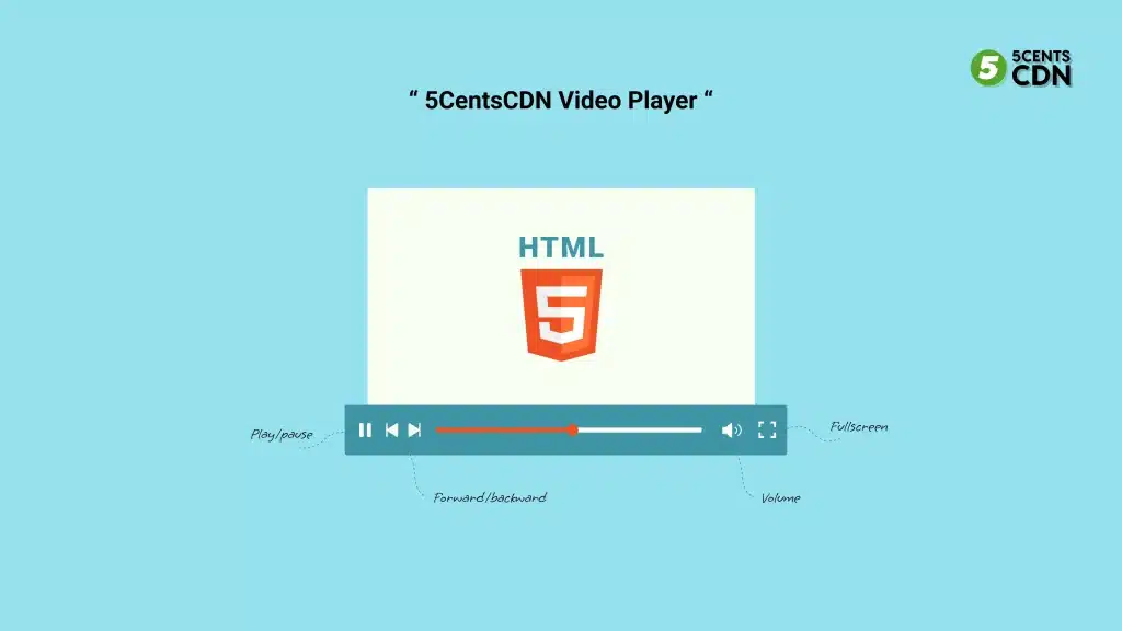 Enable Video Controls: