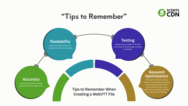 How to Create a WebVTT File: A Step-by-Step Guide - 5centsCDN | Video ...