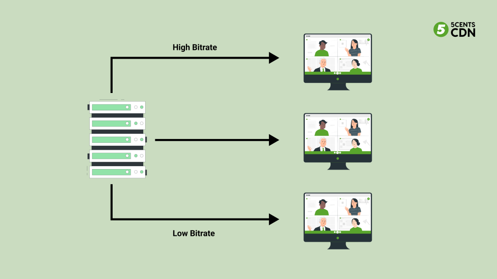 Optimizing Bitrate for Your Needs
