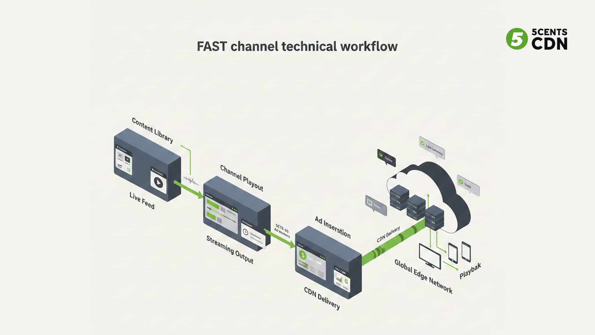 Complete Guide to FAST Channels: How Free Ad-Supported Streaming TV ...