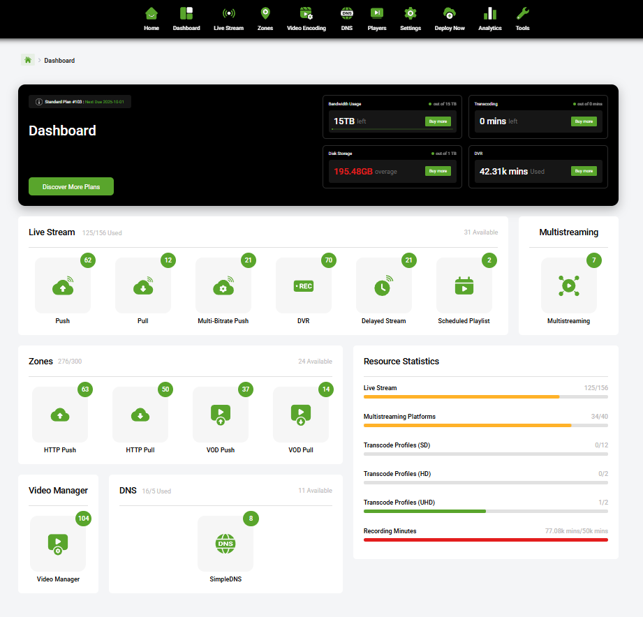 Dashboard Overview