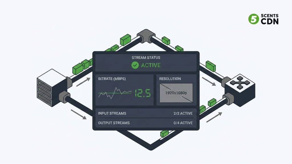Stream Monitoring Dashboard