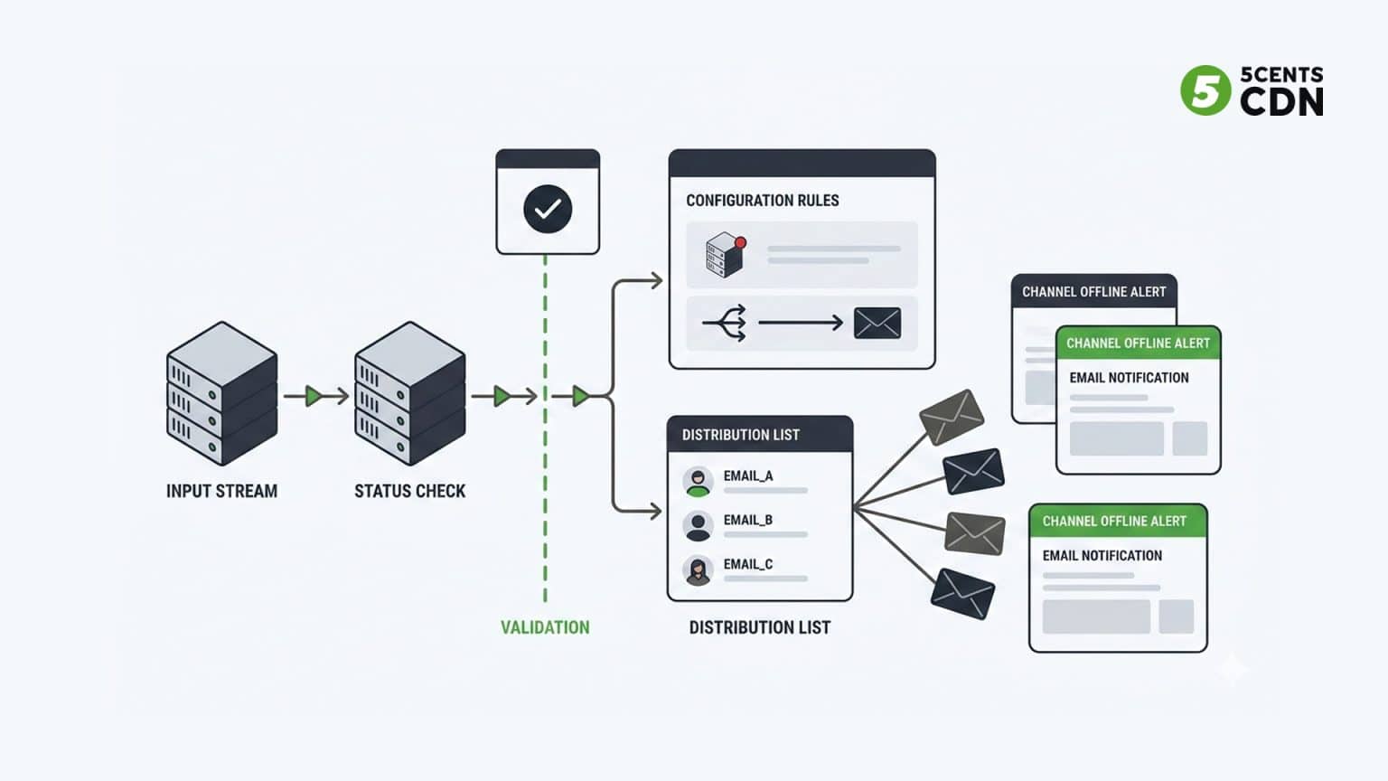Stream Monitoring: Why Real-Time Stream Health Monitoring Is Essential ...