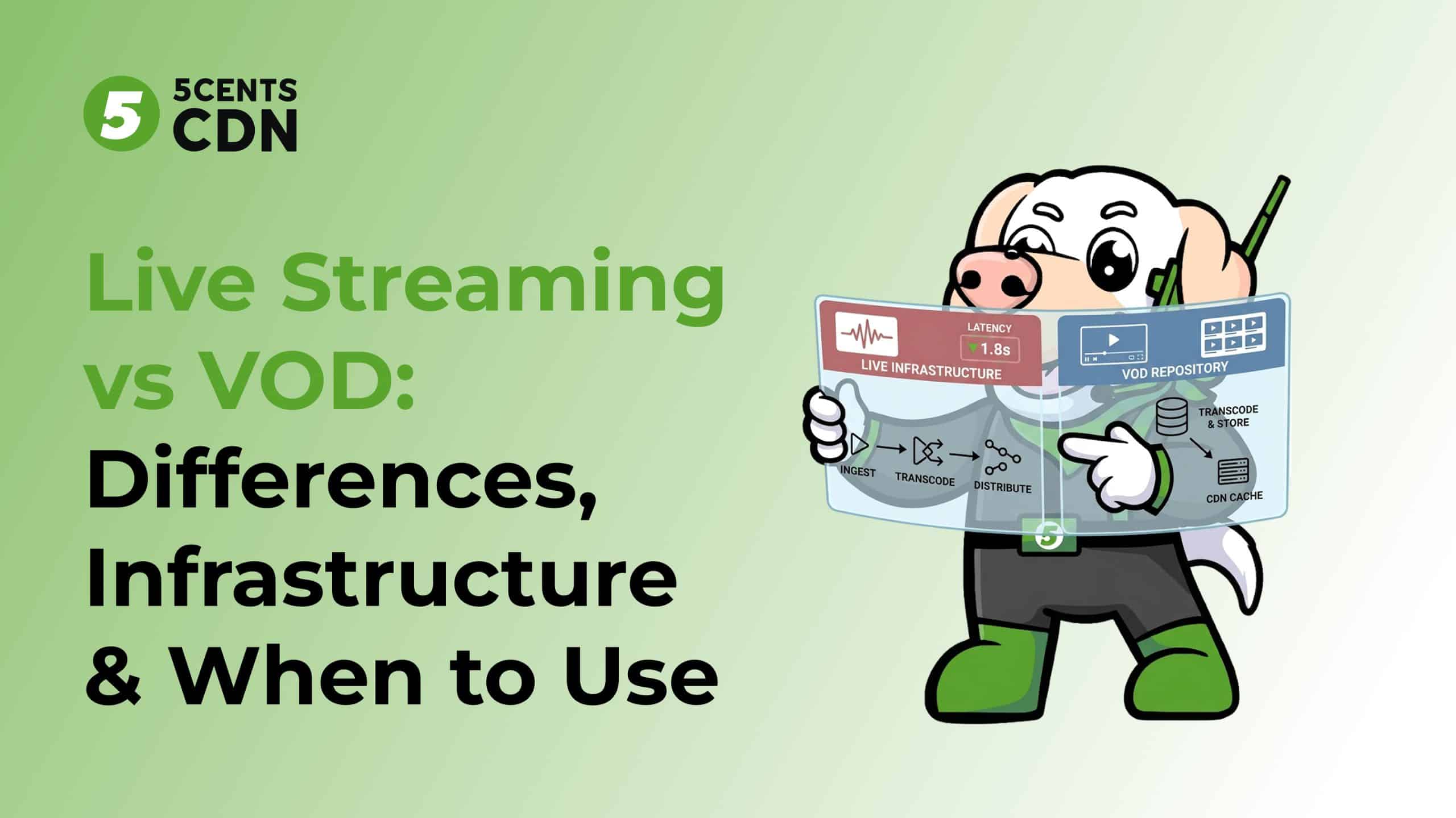 Live streaming vs VOD comparison — infrastructure differences, use cases, and decision framework for OTT operators