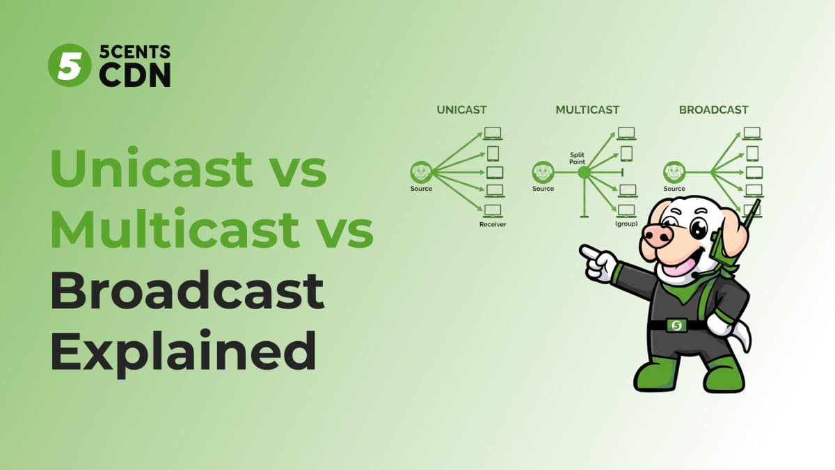 Diagram comparing unicast one-to-one, multicast one-to-many, and broadcast one-to-all delivery