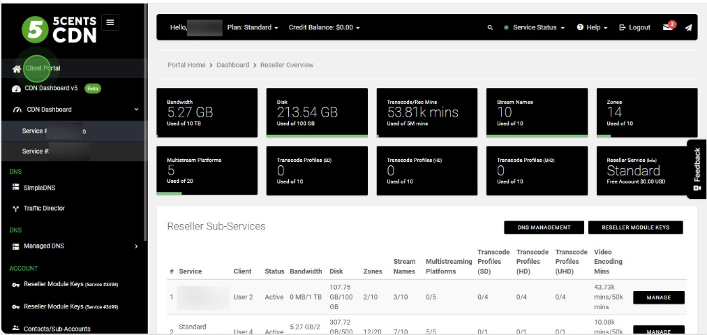V4 Dashboard
