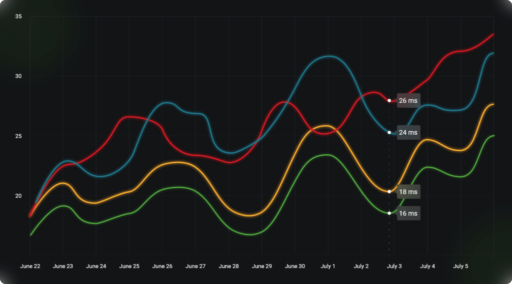 CDN in Africa - 5centsCDN is the fastest CDN provider