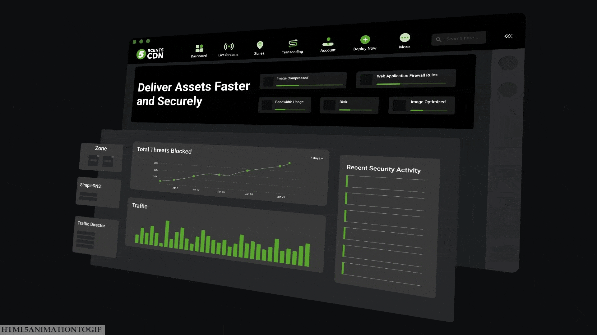 Delivery Acceleration Plus Dashboard